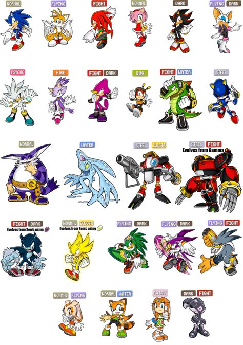 sonic personagens nomes|Lista de personagens de Sonic the Hedgehog